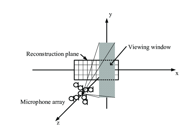 PTV Vissim being used on a project