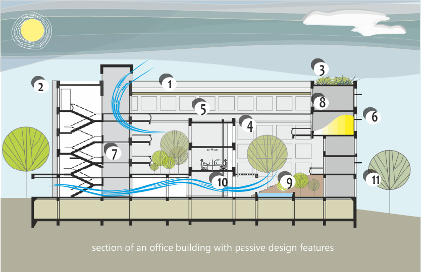 Passive Design Architecture Examples Around The World (2024)