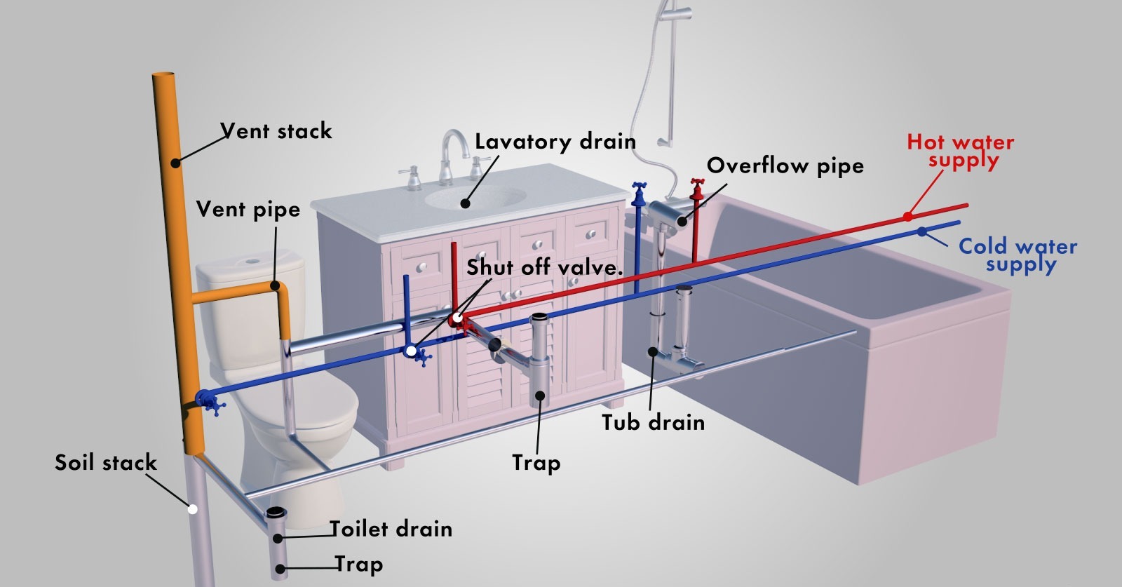 Pipes and tubing in a plumbing system layout