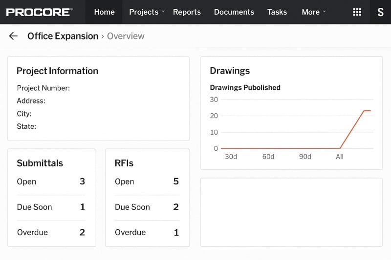 Procore project dashboard interface