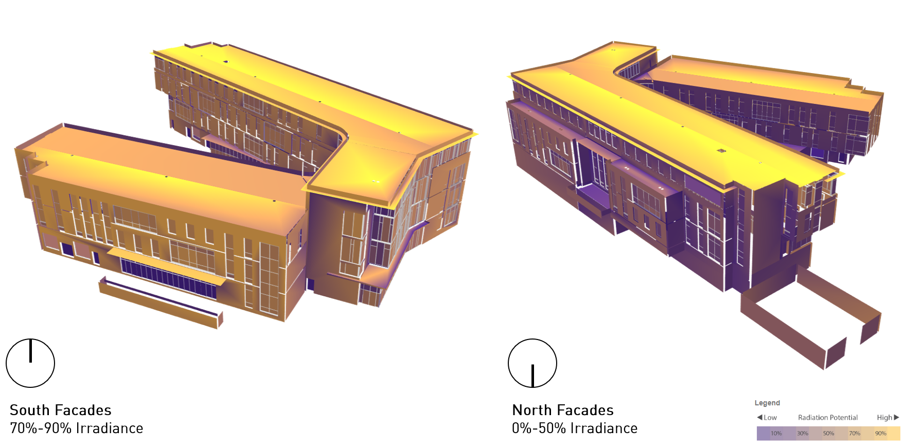 What is Building Simulation? | 7 Architecture Simulation Types 2025