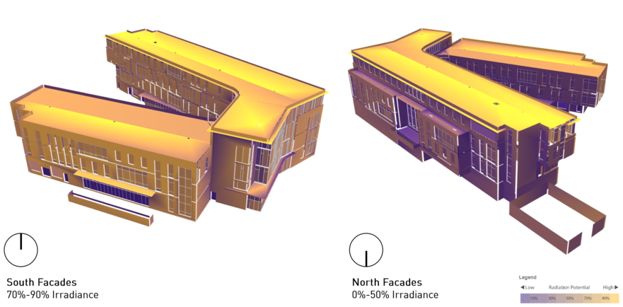 What is Building Simulation? | 7 Architecture Simulation Types 2026