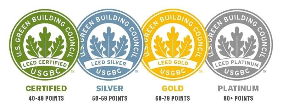 Rating Building for Green buildings