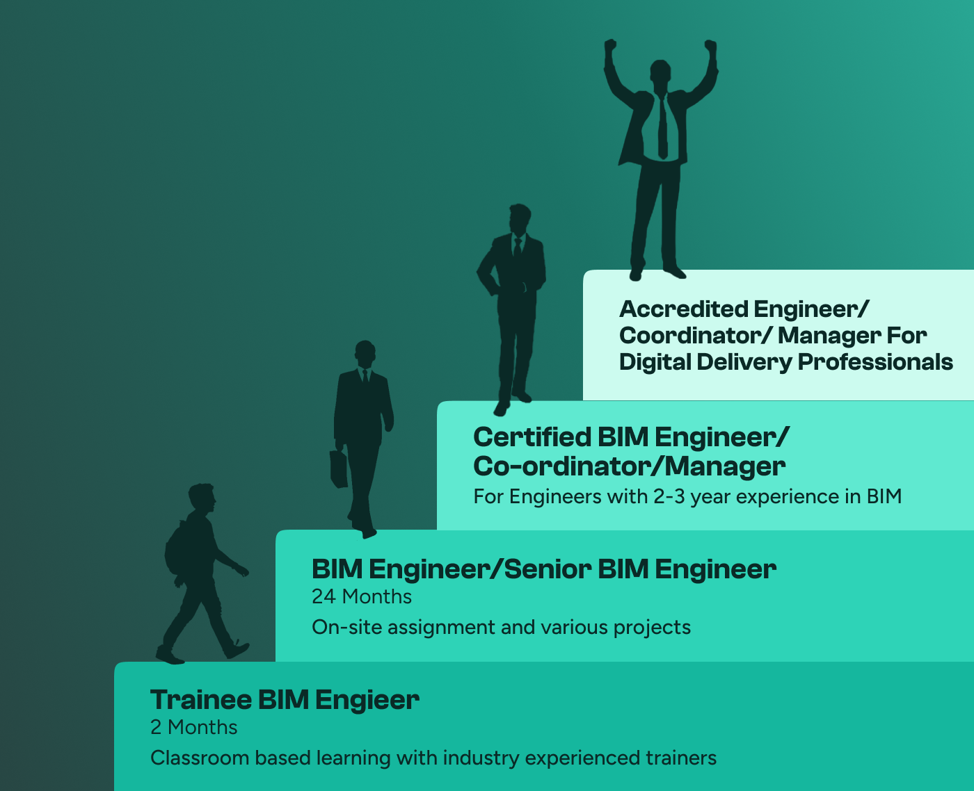 Roles for BIM Engineer jobs