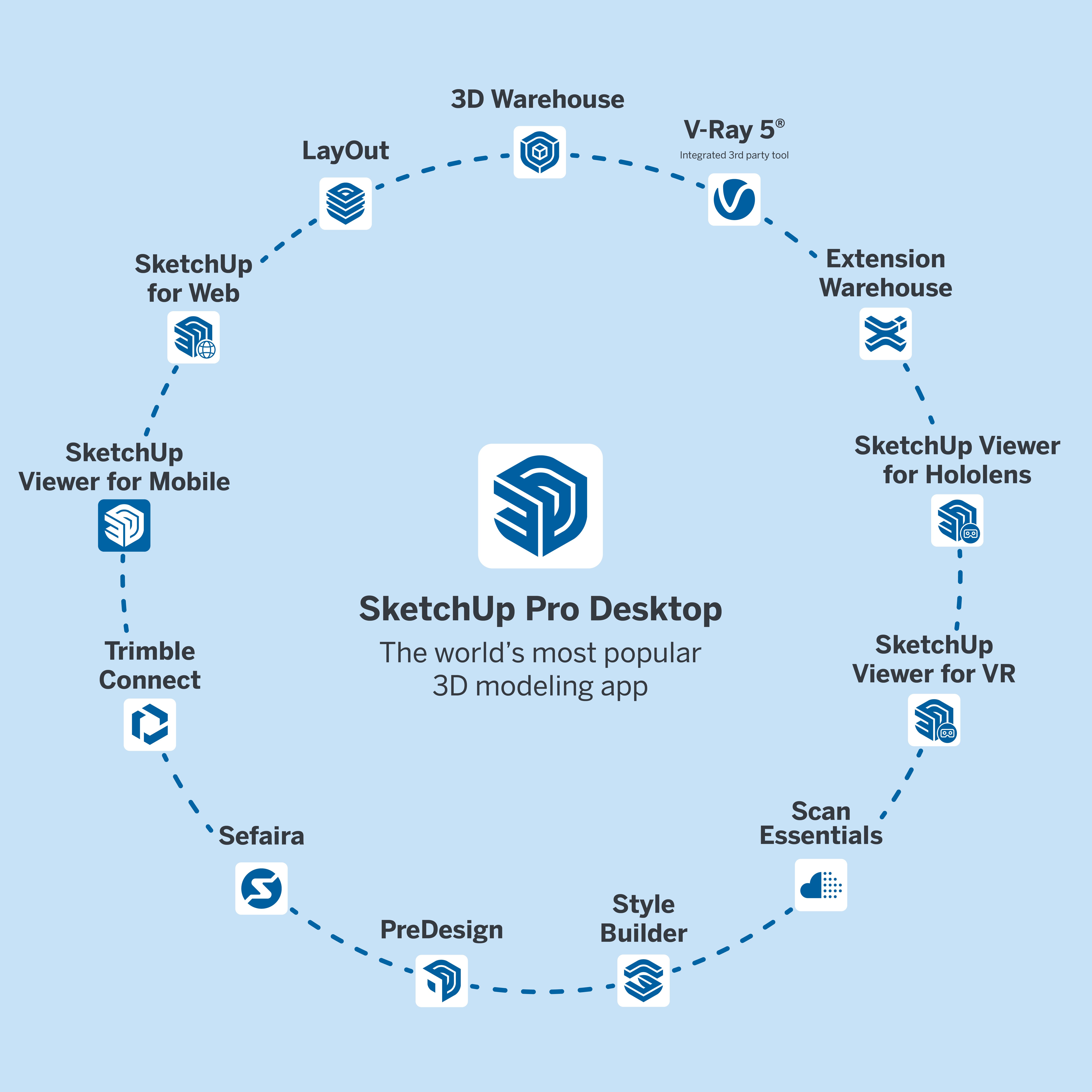 Revit Vs SketchUp: Which Software Is Better & Why? (2024)