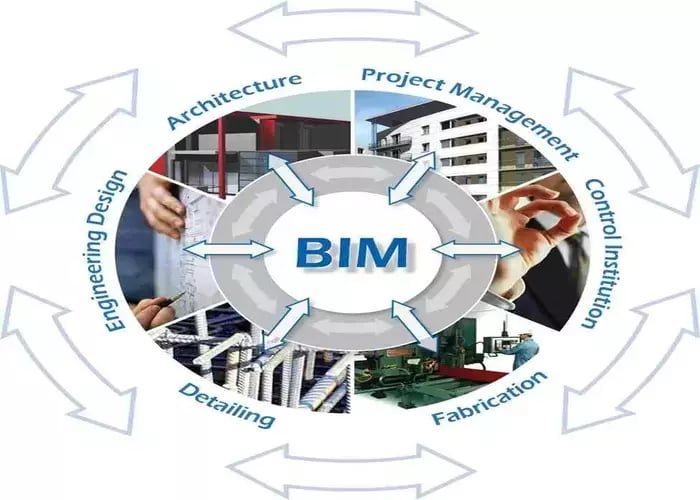 Scope for BIM Engineers