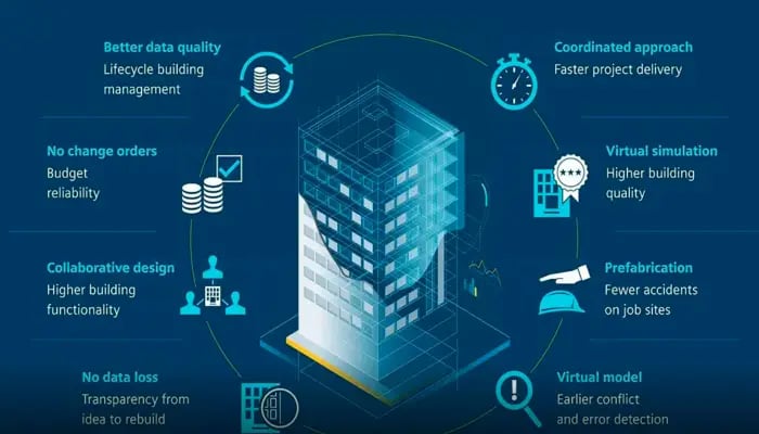 5 Best BIM courses in Nagpur for Civil Engineers in 2026