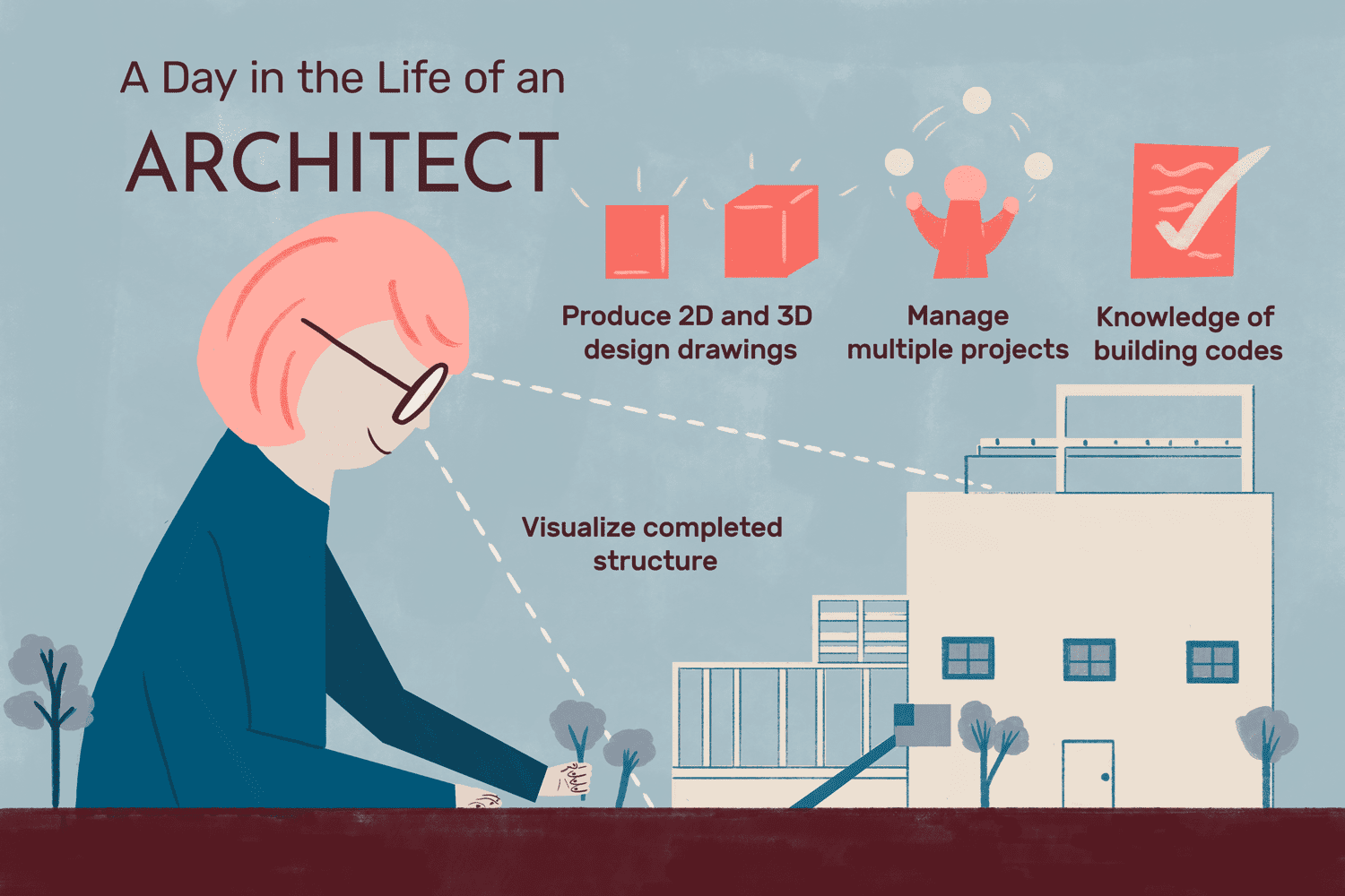 Scope of work of an architect 