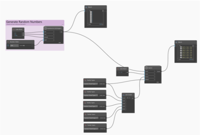 Computational design network diagram with multiple devices