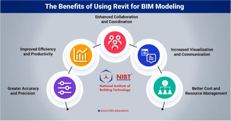 revit benefits