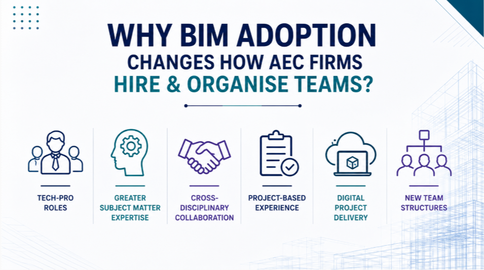 Why Does BIM Adoption Changes Impact How AEC Firms Hire and Organise Teams?