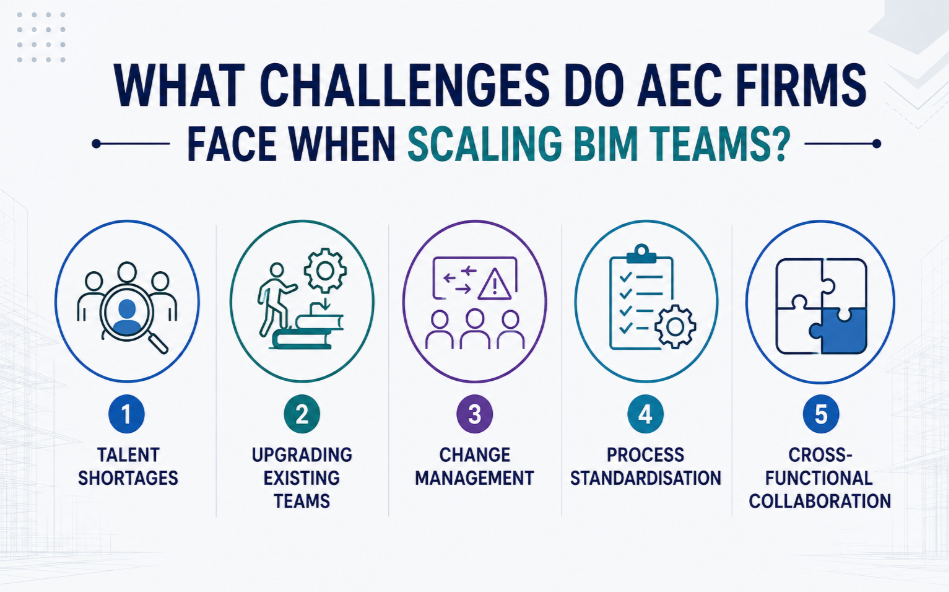 What Challenges Do AEC Firms Face When Scaling BIM Teams?