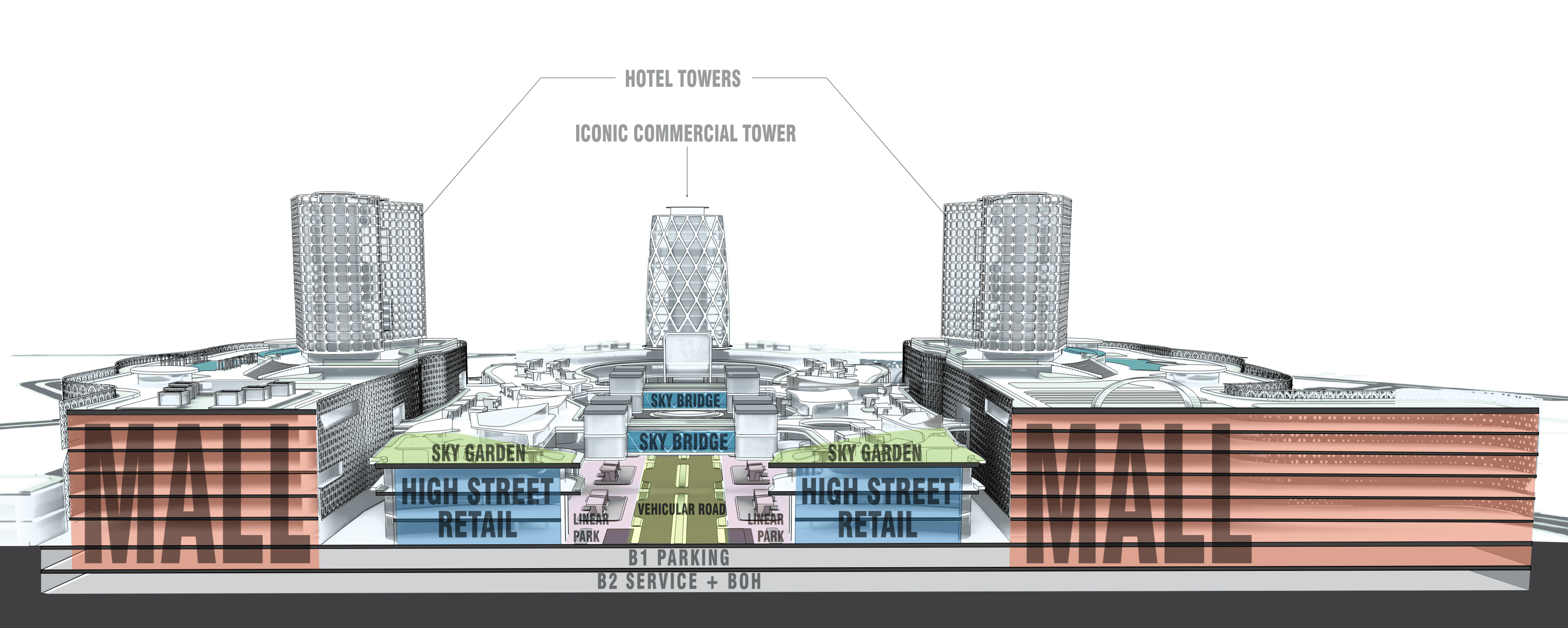 Sector 56 Mixed-Use Development