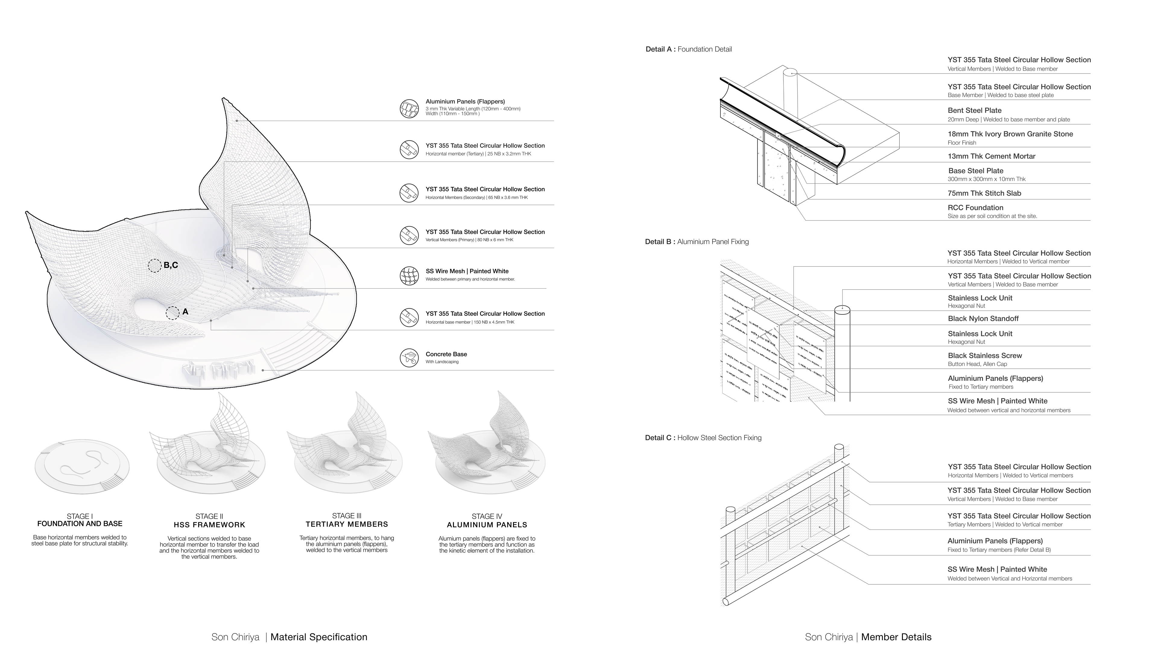 Complete process behind portfolio creation