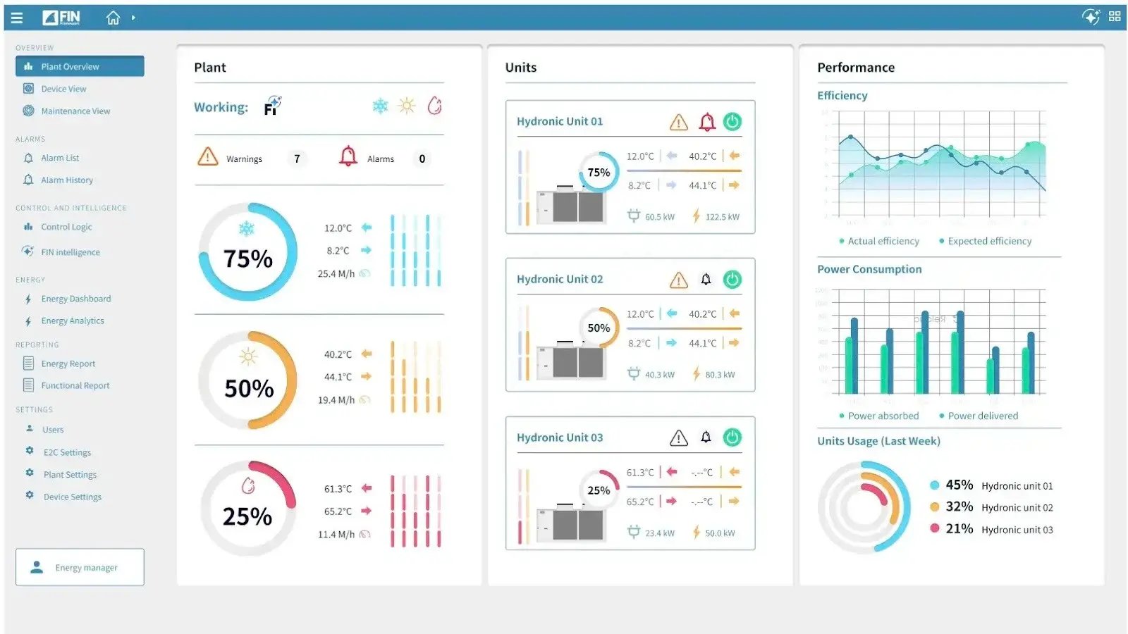 Smart MEP system performance and energy monitoring interface.