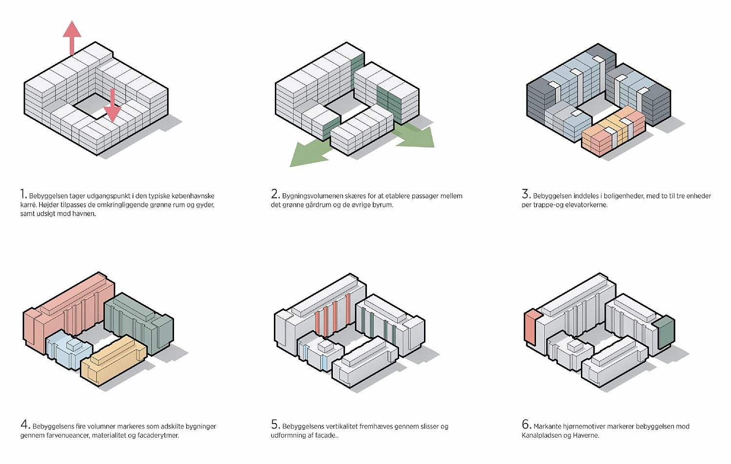 A 6-step sequence of form finding for a building complex