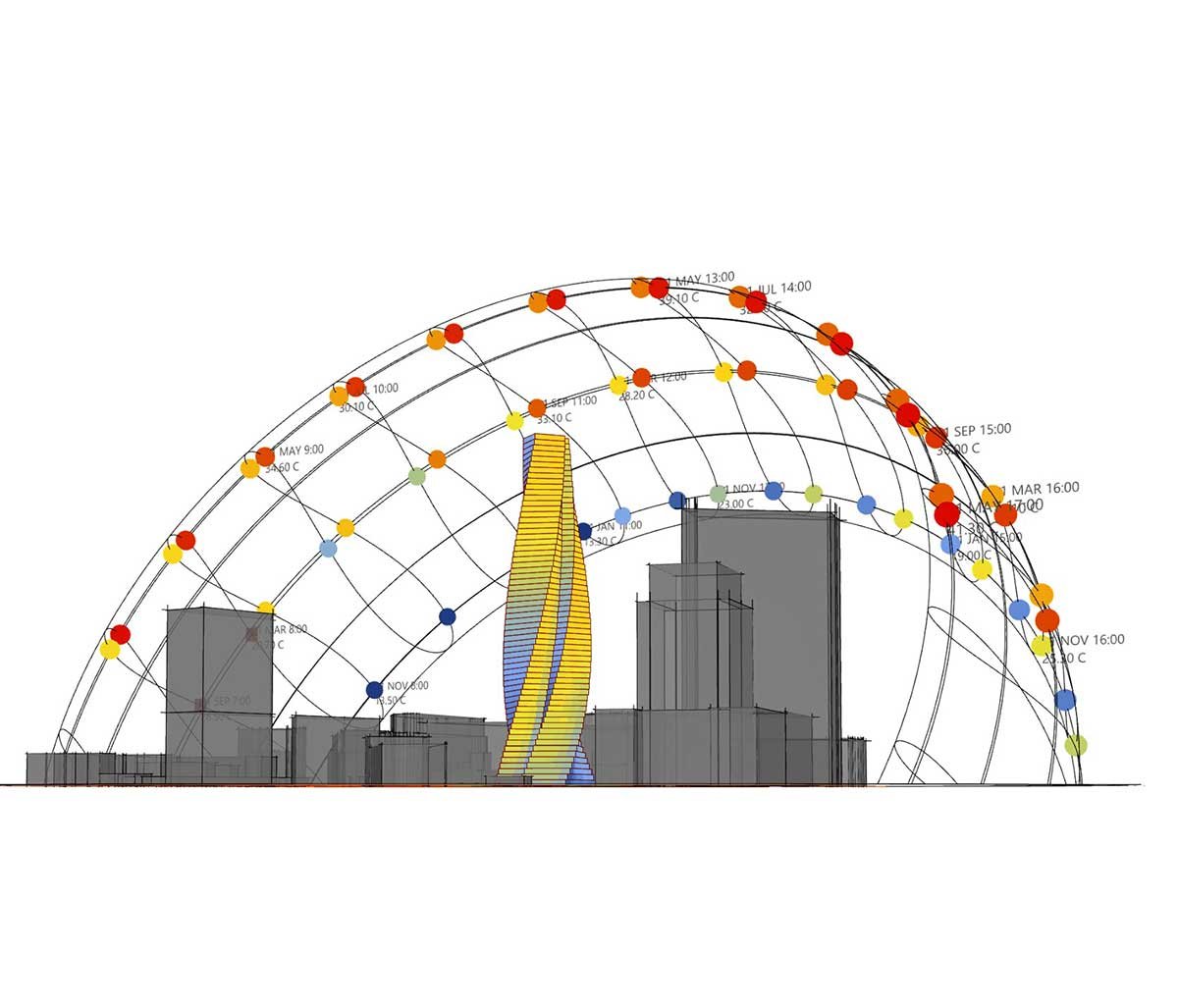 A series of Buildings with a solar path around it