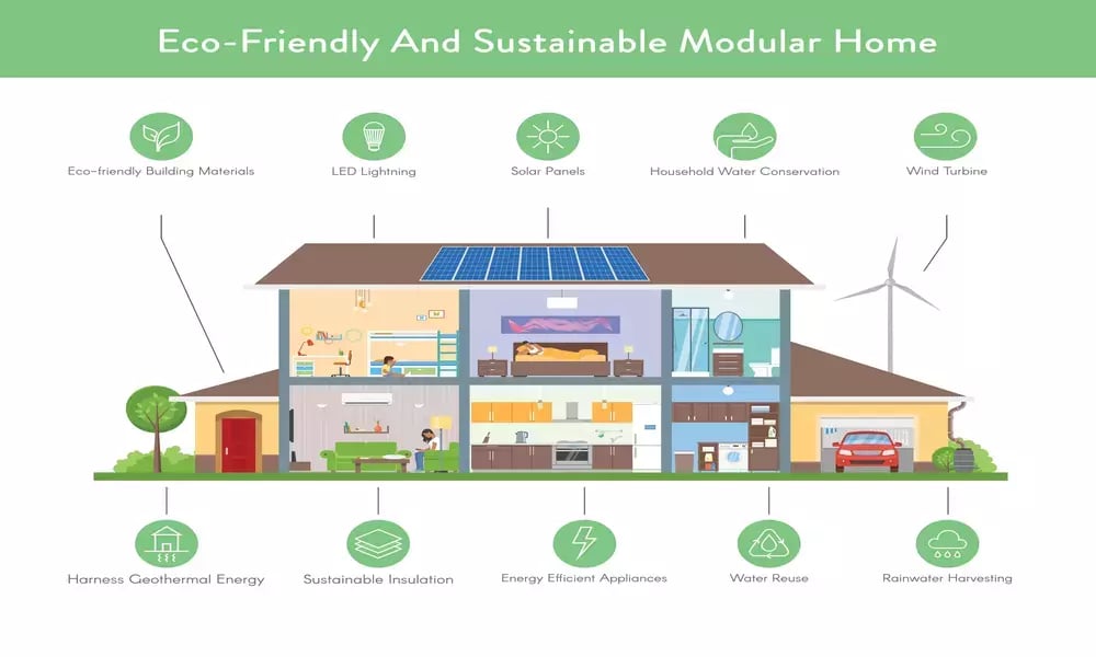 Sustainable house - elements