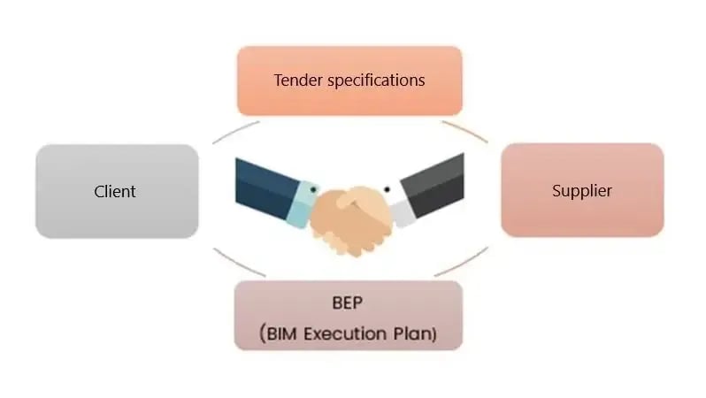 The process of issuing a BEP