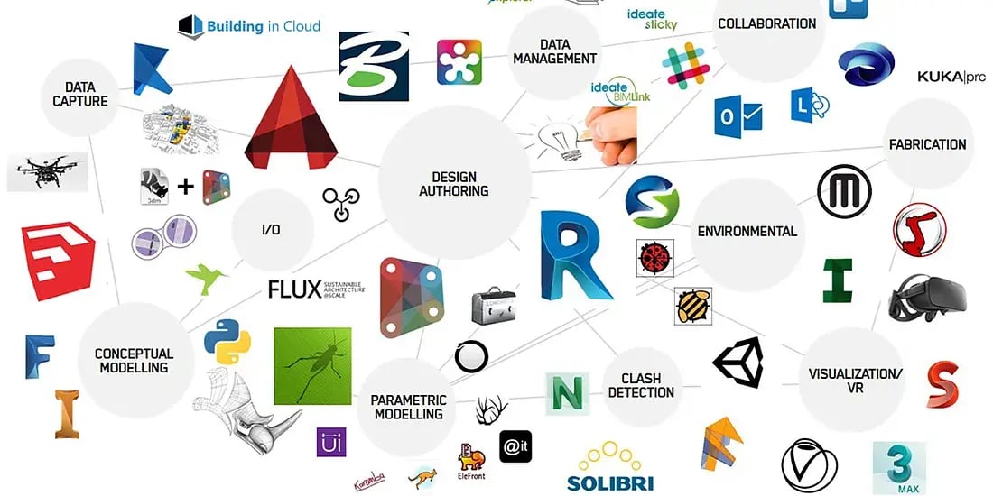 Top BIM Softwares