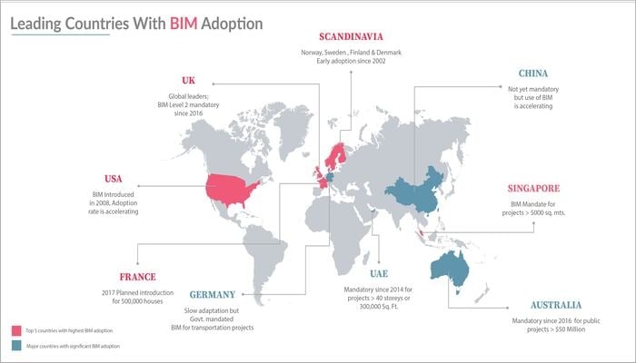 Top countries adopting BIM in construction