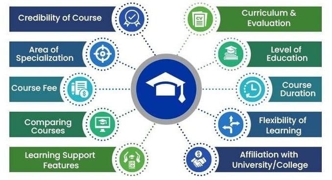 Top-10-Factors-for-Choosing-Online-University