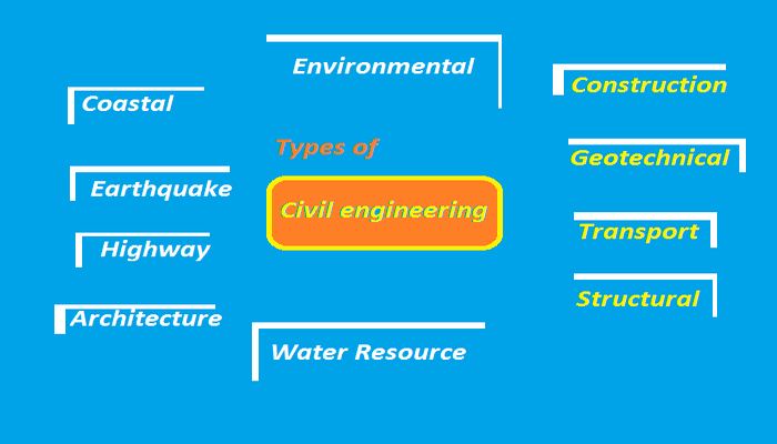 Types of civil engineering specialisations-1