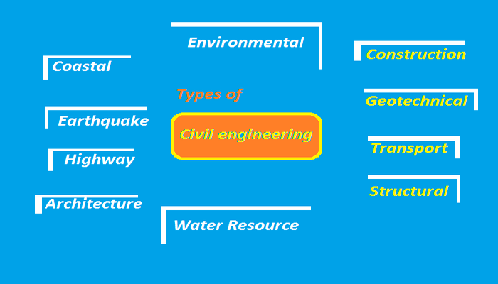 Types of civil engineering specialisations