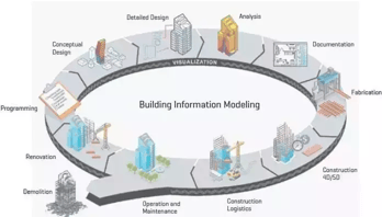 Top 6 Trends in Structural Engineering to Watch Out for in 2026