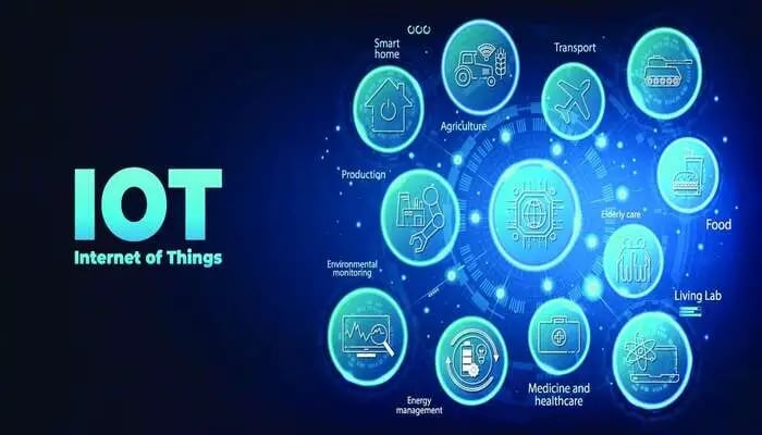 Uses of Internet of Things (IoT)
