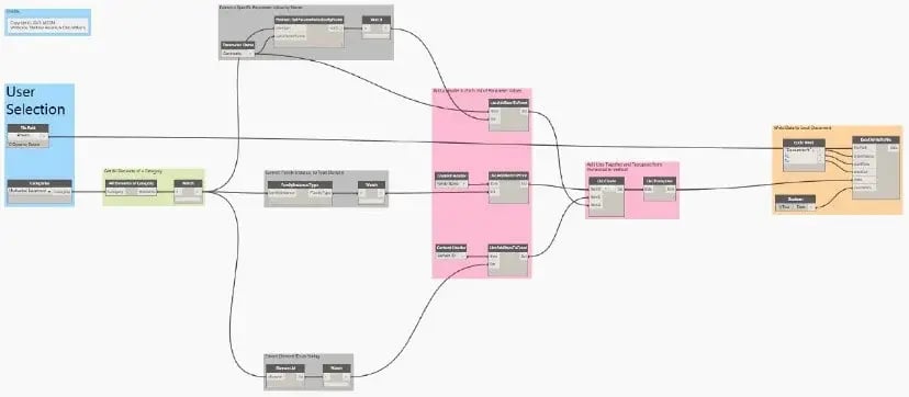 Visual Dynamo script workflow diagram