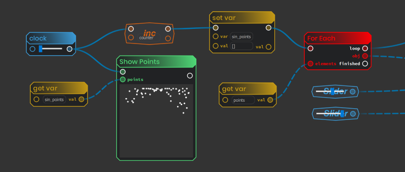 Visual programming environments