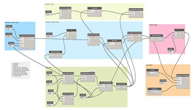 Visual representation of data variants in computational design