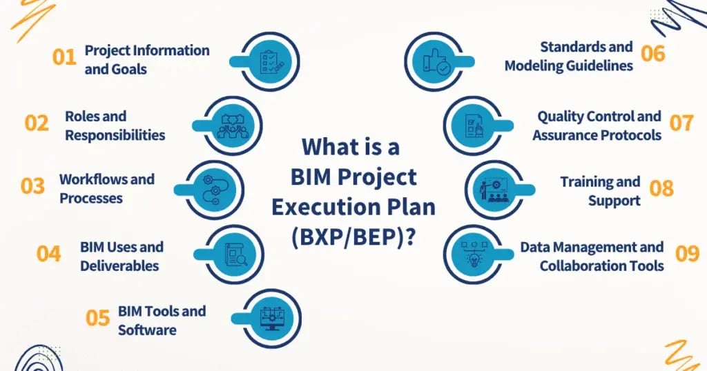 What is a BIM Execution Plan