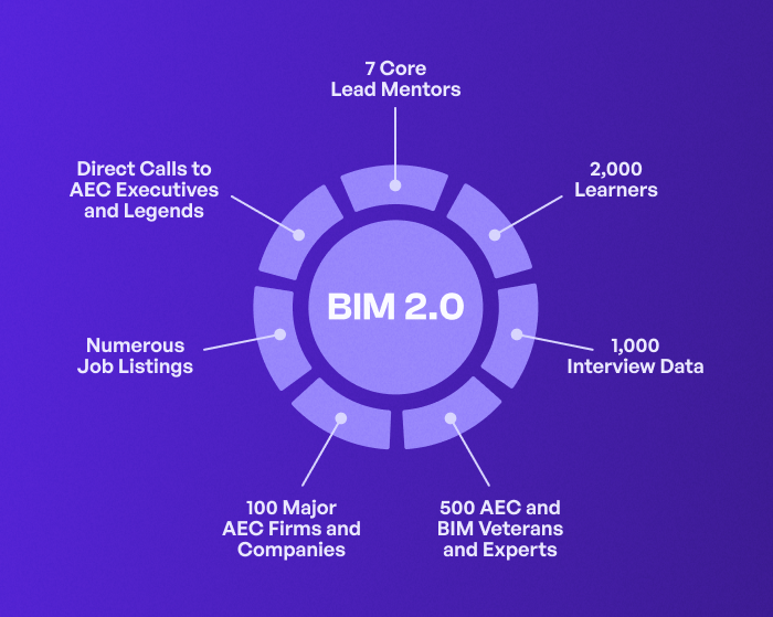 Why You Should Learn BIM with NOVATR