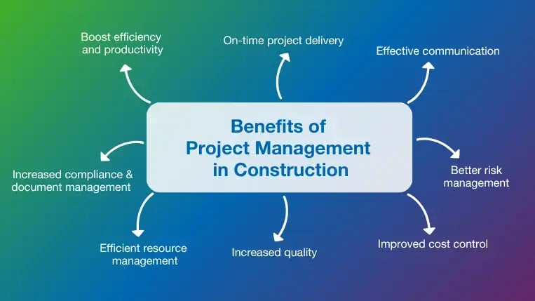 Why do Construction Project Managers Need To Upskill In 2025