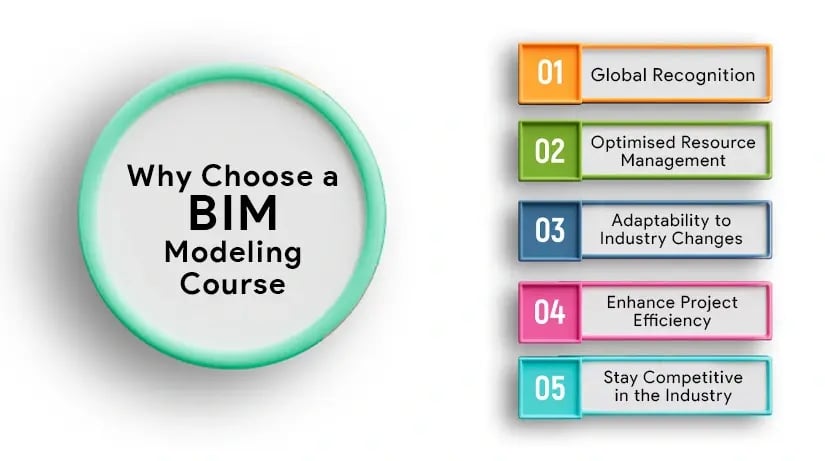 Why-Choose-a-BIM-Modeling-Course-2