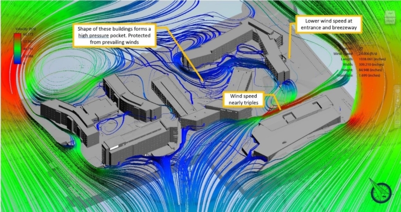 What is Building Simulation? | 7 Architecture Simulation Types 2026