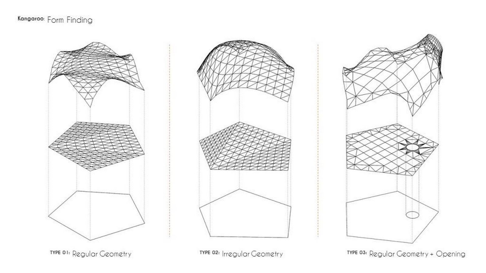 Working with complex geometries