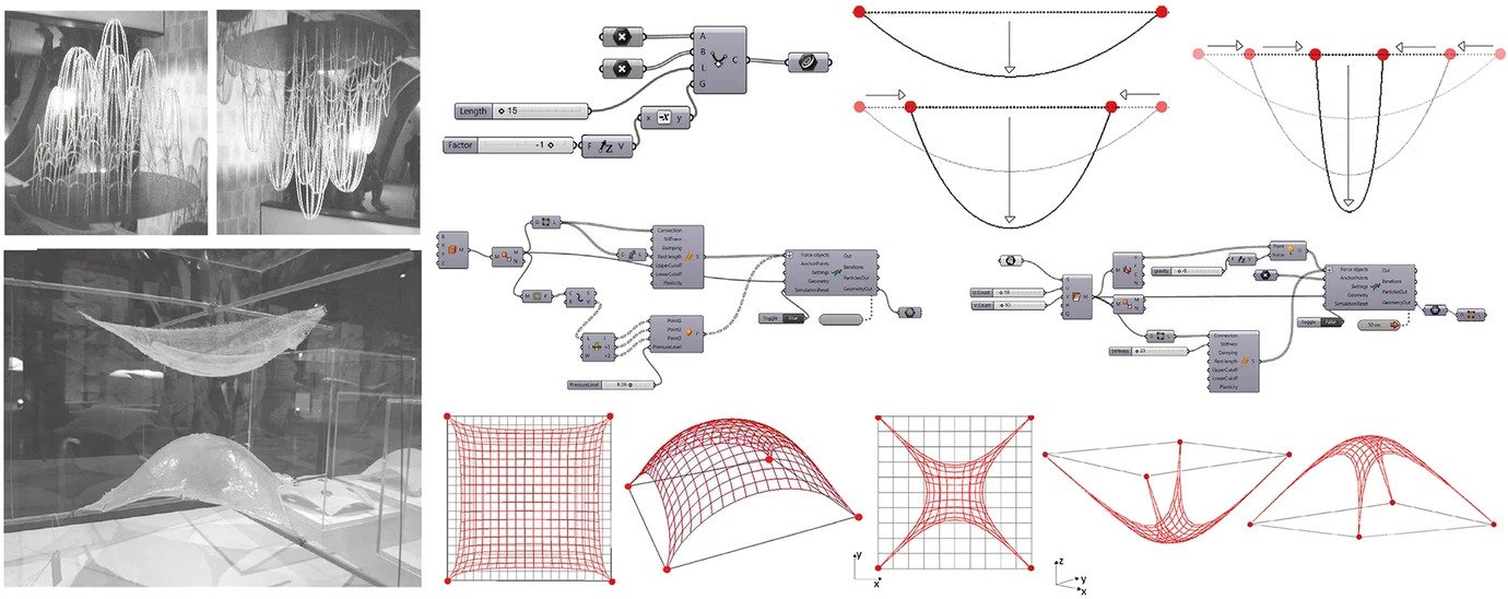 An Introductory Guide to Formfinding in Architecture (2024)