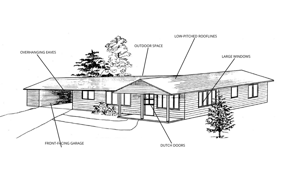 A diagram showing the various design elements of a ranch house