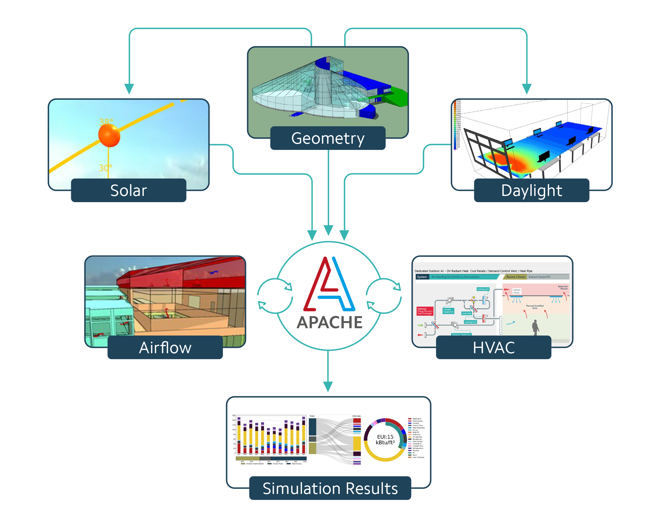 Building Energy Analysis: A Comprehensive Guide (2024)