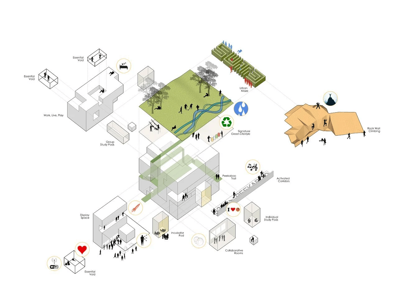 architecture diagram in details