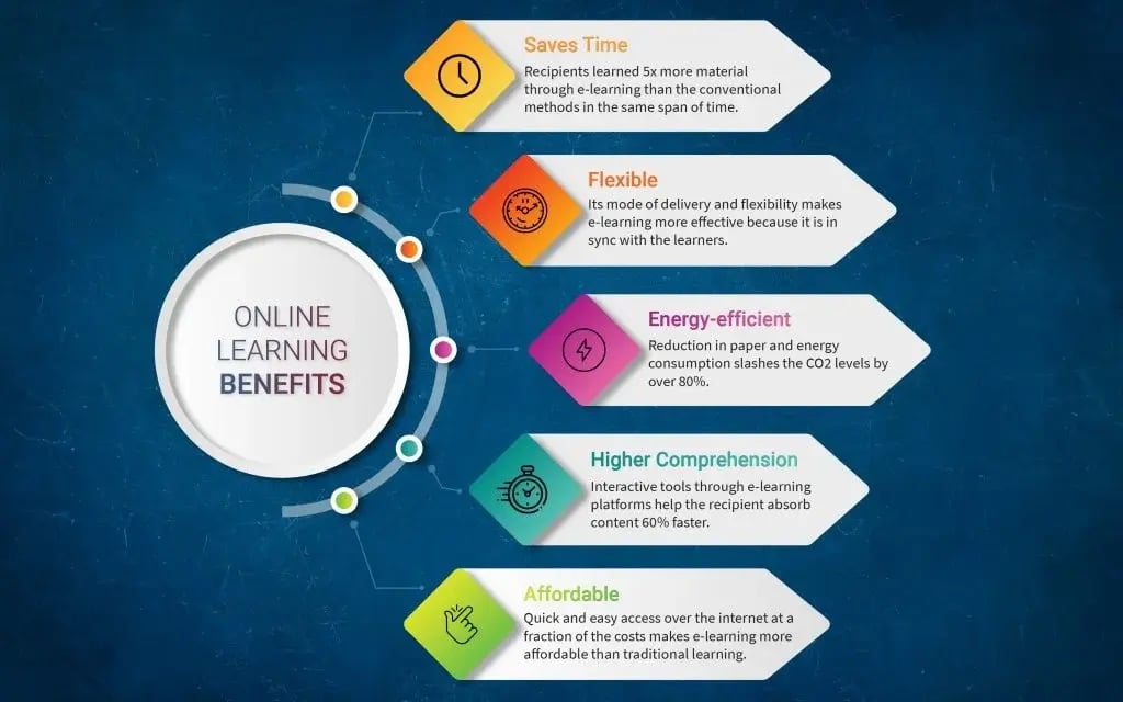 benefits of online learning