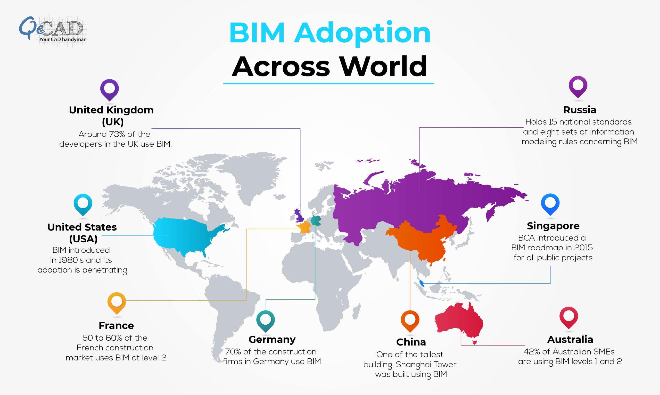 bim adoption around the world