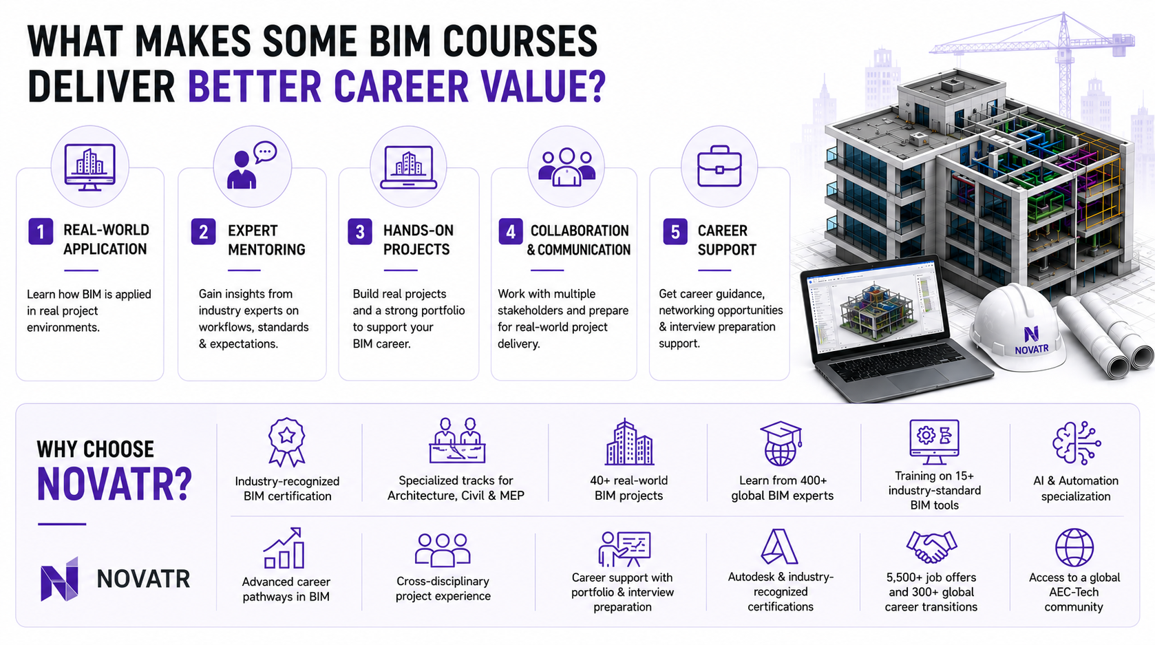 bim course benefits & usps