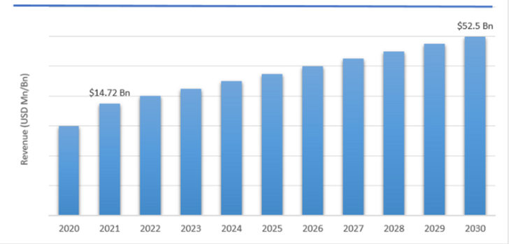 bim market-1