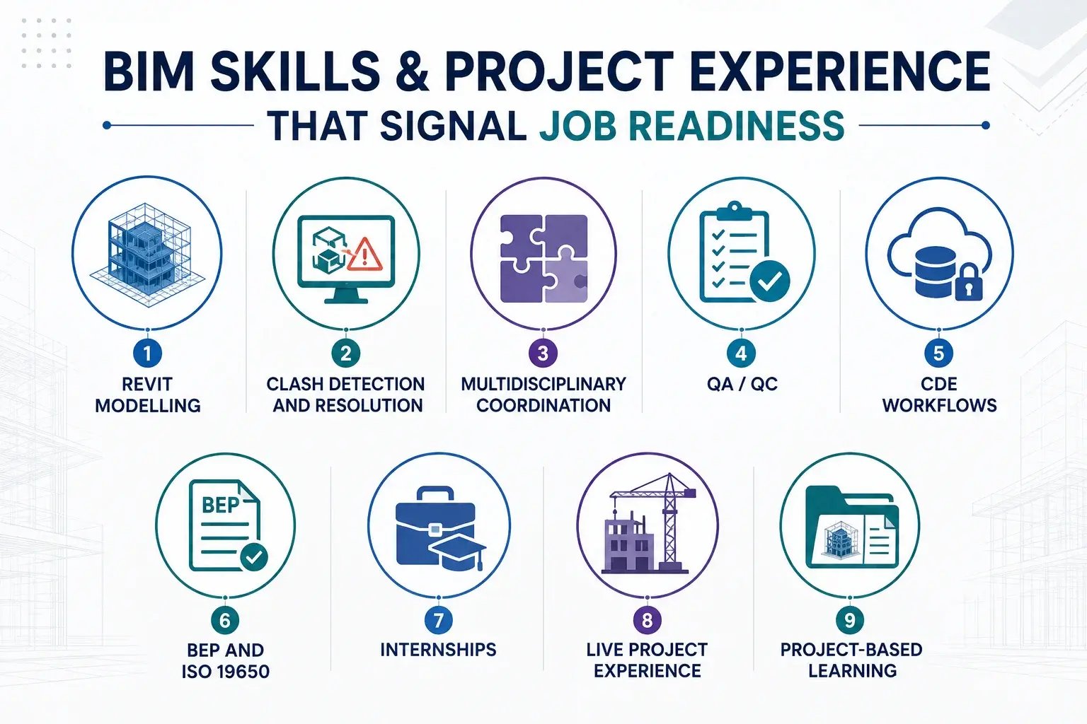 bim skills and project experience
