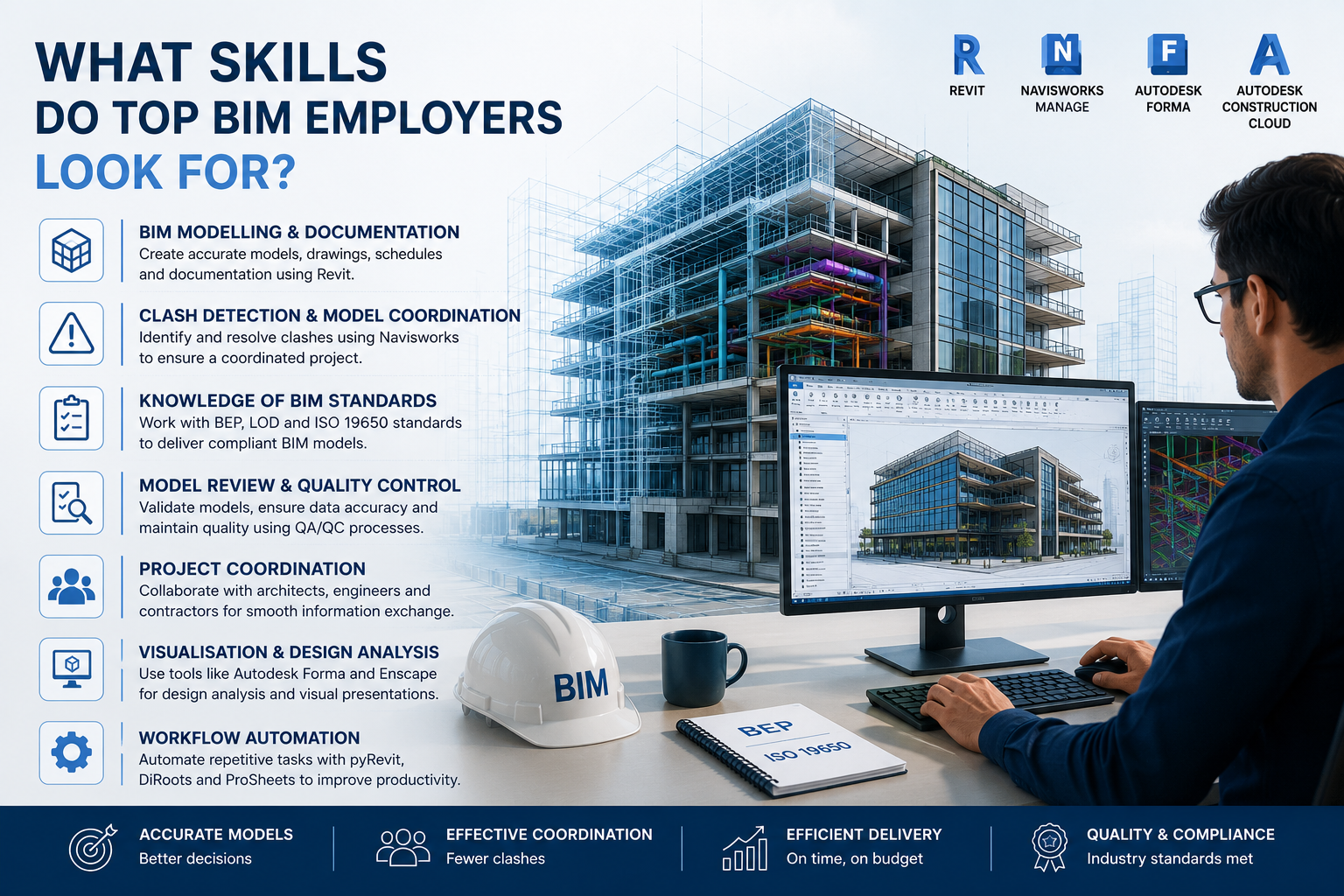 bim skills-1