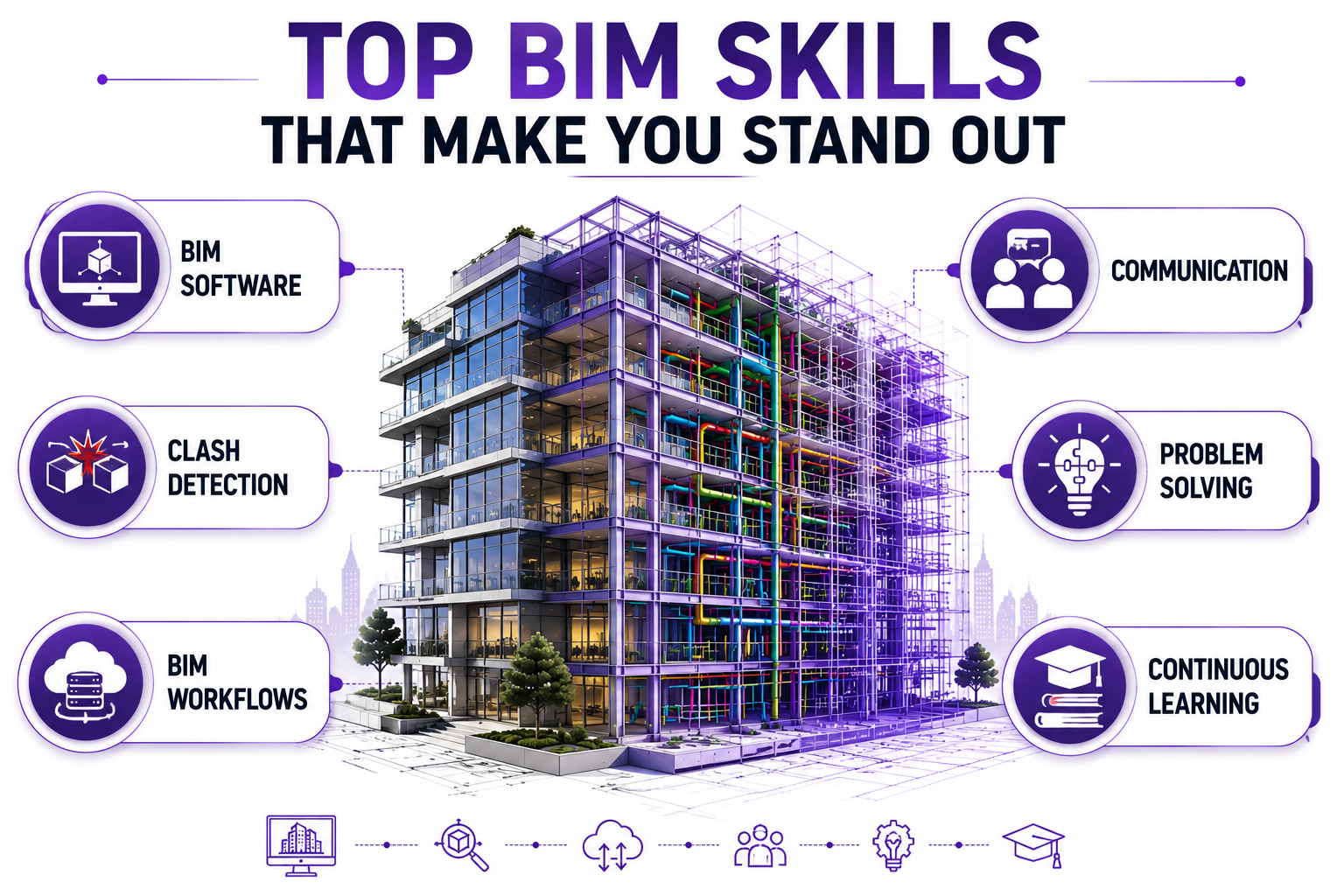 bim skills
